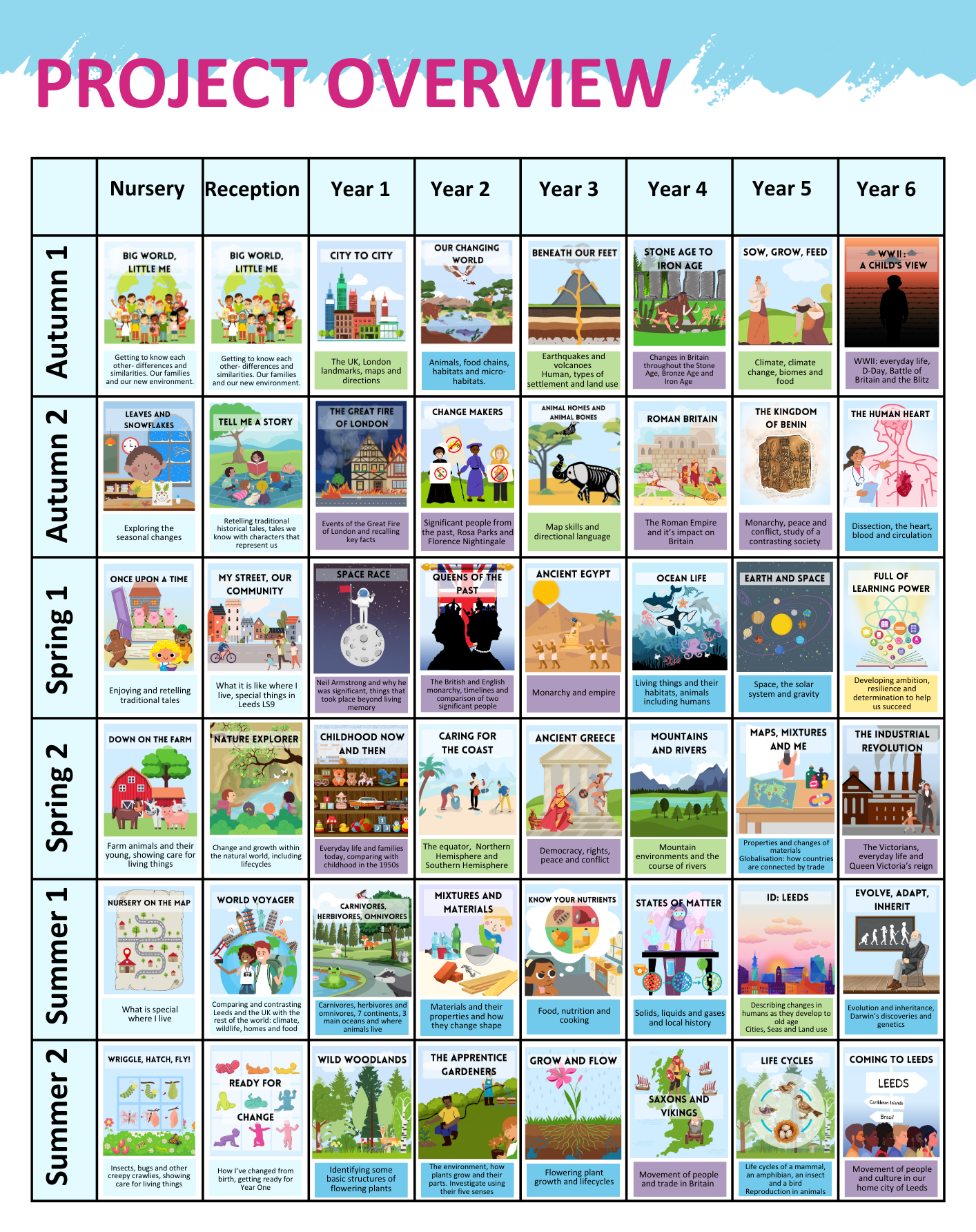 Project Overview (3)